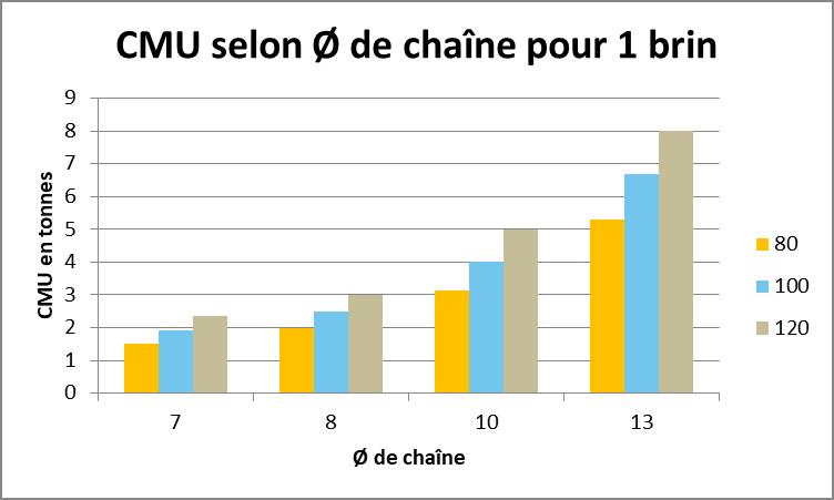 Tableau_De_Charges_Grade_100_Grade_120_PROLEV